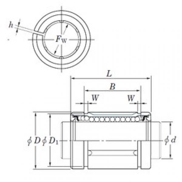 KOYO SDE80AJ linear bearings #3 image